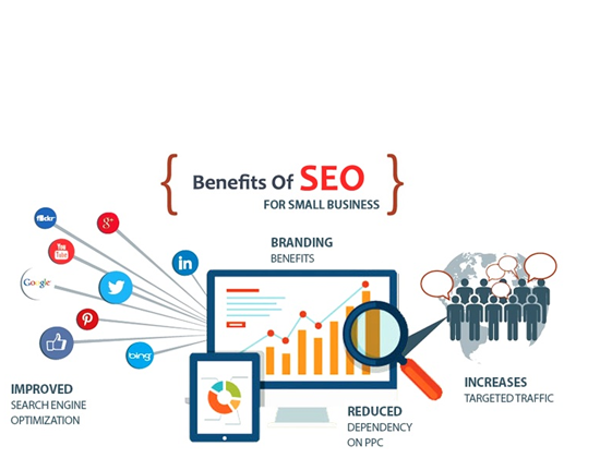 SEO BENEFITS